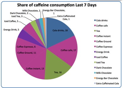 caffeine-facts
